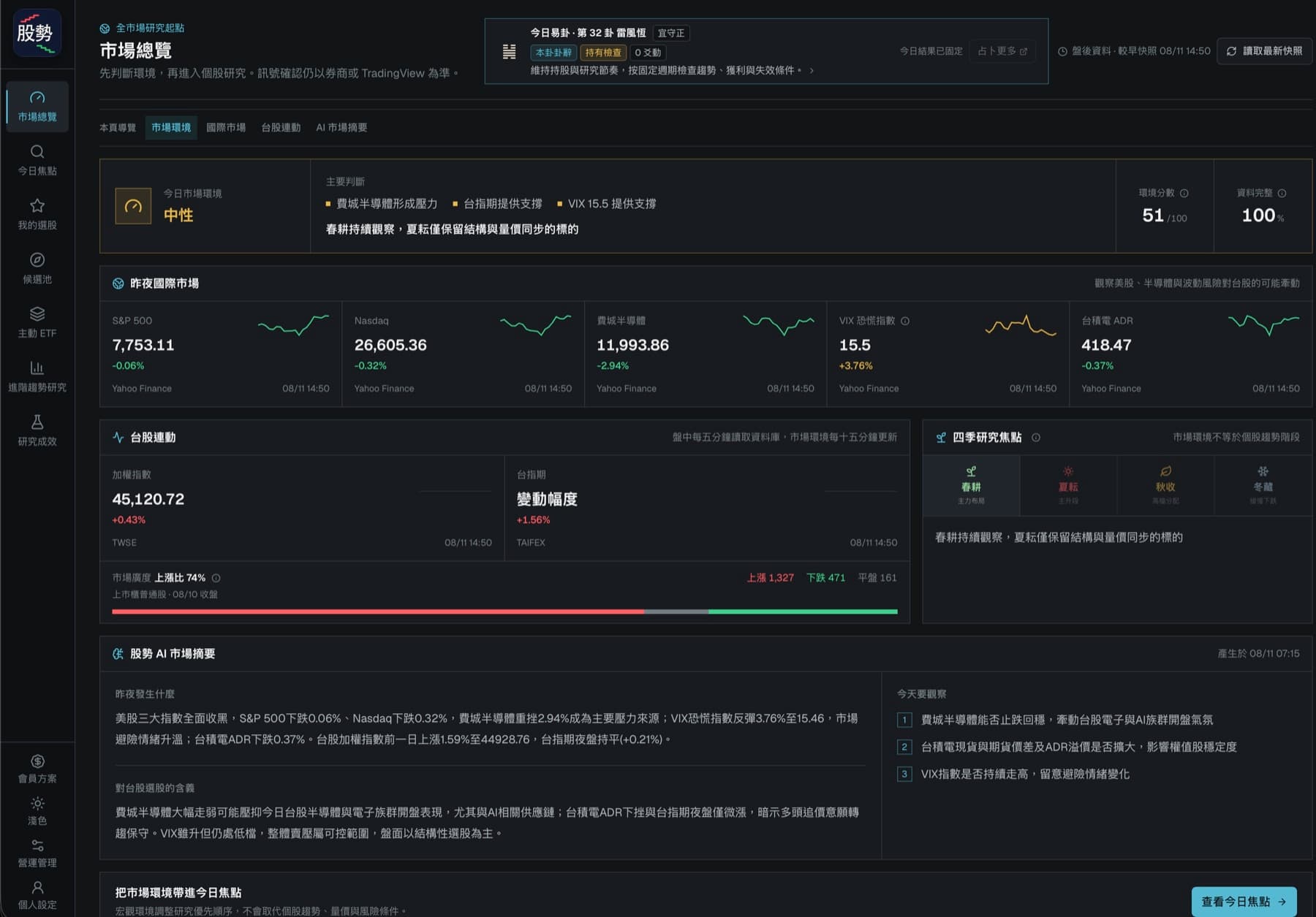 市場總覽桌面版實際介面